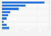 Main sources of income of comic book authors in France 2015