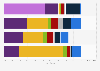 Causes of death of young people and children in France 2014