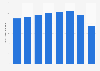 Production of chocolate by volume in France 2009-2014