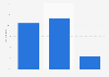How to buy glasses on the Internet in France 2015