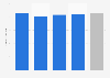 Average age of people entering EHPA in France 2015, by category of institution