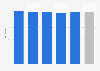 Average age of residents in EHPAD France 2015, by category of institution