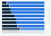 Opinion of the French on the qualities of doctors 2015