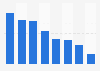 Tablet uses in France 2014