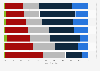 Opinion on ways to reduce the Social Security deficit in France 2016