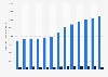 Volume of mobile calls in France 2006-2015, by plan