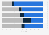 Impact of online research at the point of purchase in France 2013, by sector