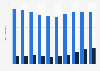 Average volume of mobile communications in France 2006-2015, by formula