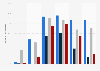 Population having in 4G in Provence-Alpes-Côte d'Azur in December 2014