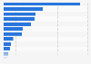 Foreign tourist arrivals in hotels by nationality in Brittany 2013