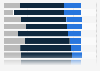 Assurances and mutual companies: popularity in France 2013
