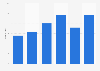 Killed with no helmetd on motorcycle in traffic accidents France 2010-2015