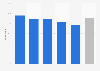 Traveling to Paris: satisfaction of Chinese tourists 2013, by service category