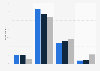 Attitudes to the political week in Almedalen in Sweden 2015-2017