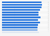 Northern Europeam travelers' opinion of Paris 2015