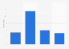 Opinion of the French on the possibility of booking online from a mobile 2015