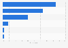 Opinion of the French on the value of banner ads on smartphones 2016