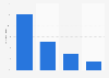 Perception of fashion by French women 2014