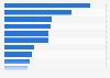 Health insurance: reimbursement of medical devices by type in France 2014