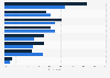 Main motives of the French to use the drive in France 2013, by gender