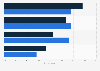 Senior citizens' attitude in case of self-medication France 2015, by gender
