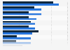 Reasons to share the cuisine by gender in France 2014