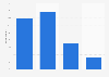 Importance of the composition of clothing articles for the French 2015