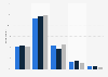 Level of knowledge of the political week in Almedalen in Sweden 2015-2017