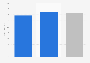 Private sector: average length of sick leave in France 2014, by gender