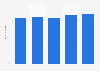 Listening and downloading music by place of residence in France 2016