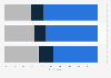 Food products: clarity of information on labels in France 2014