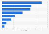 Brakes on the use of online booking agencies according to the French 2013