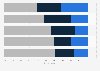 Finding information on well-being by type of support in France 2015