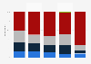 Frequency of consumption of products with sweeteners in France 2014