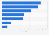 Characteristics corresponding to local shops in France 2013