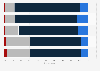 Opinion of Parisians on professionals of tourist accommodation 2016