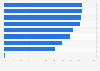 Sorting practices according to type of waste in France 2013
