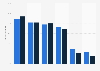 Activities carried out by French people on social networks 2015, by sex