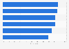 Impact of going on holiday on the personal development of French children 2016