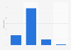 Cycling: French cycling fans' opinion of the Tour de France 2016