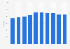 Number of jobs in the waste sector in France 2008-2014