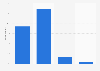 French perception of their dentist 2013