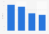 Distribution of watchmaking sales in volume in France 2014, by channel