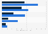 Incidence rate of diabetes-related complications by gender in France 2013