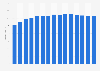 Books: index of French household expenditure 2000-2014