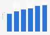 Computer technology: number of patents filed France 2009-2014