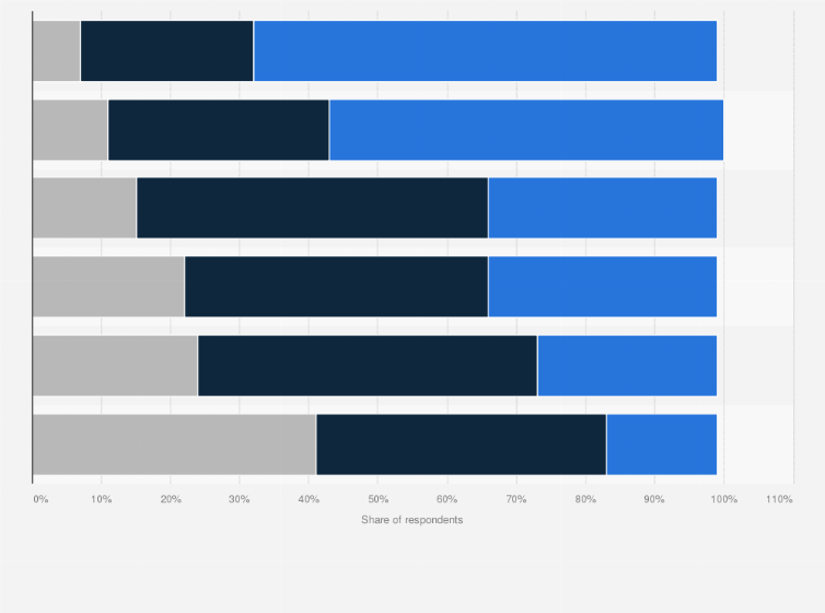 Statistic: Parents’ views about the effects of media on children in the United States in 2017