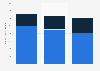 Number of ADSL and optical fiber subscribers of SFR Group in France 2014-2016