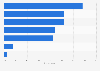 Reasons pushing the French to reduce home energy consumption 2015