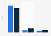 Online bullying for being gay in France 2015-2016, by sex
